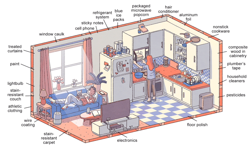 home diagram