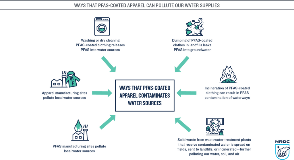 Maine’s Law to Reduce PFAS in Products Is off to a Slow Start Marina